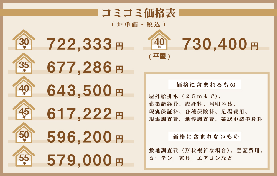 コミコミ価格